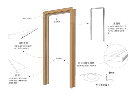 門 尺寸